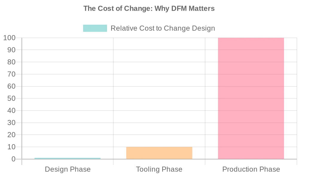 design-for-manufacturability-dfm-guide-to-oem-product-launch